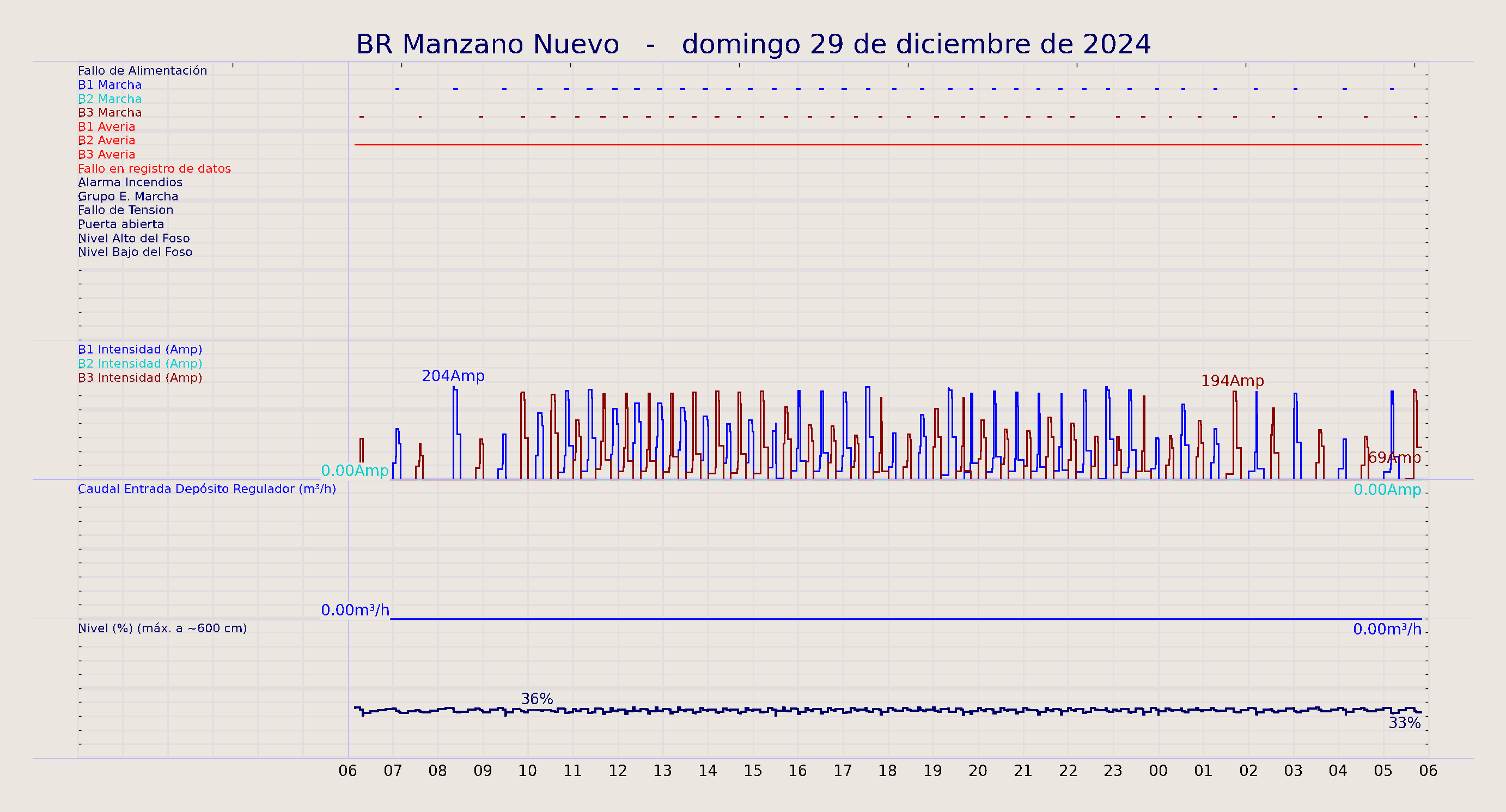 ../../imagenes/vid/2024/BR Manzano Nuevo/2024-12-29 BR Manzano Nuevo.png